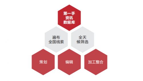 懷新投資 擁抱互聯網經濟浪潮，資訊業務板塊持續發力引領未來