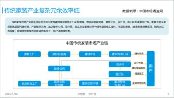 一站式服務時代 互聯網家裝如何重塑家居消費新生態