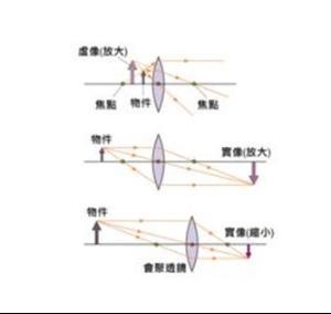 棱鏡式組合透鏡 結(jié)構(gòu)、原理與應用解析